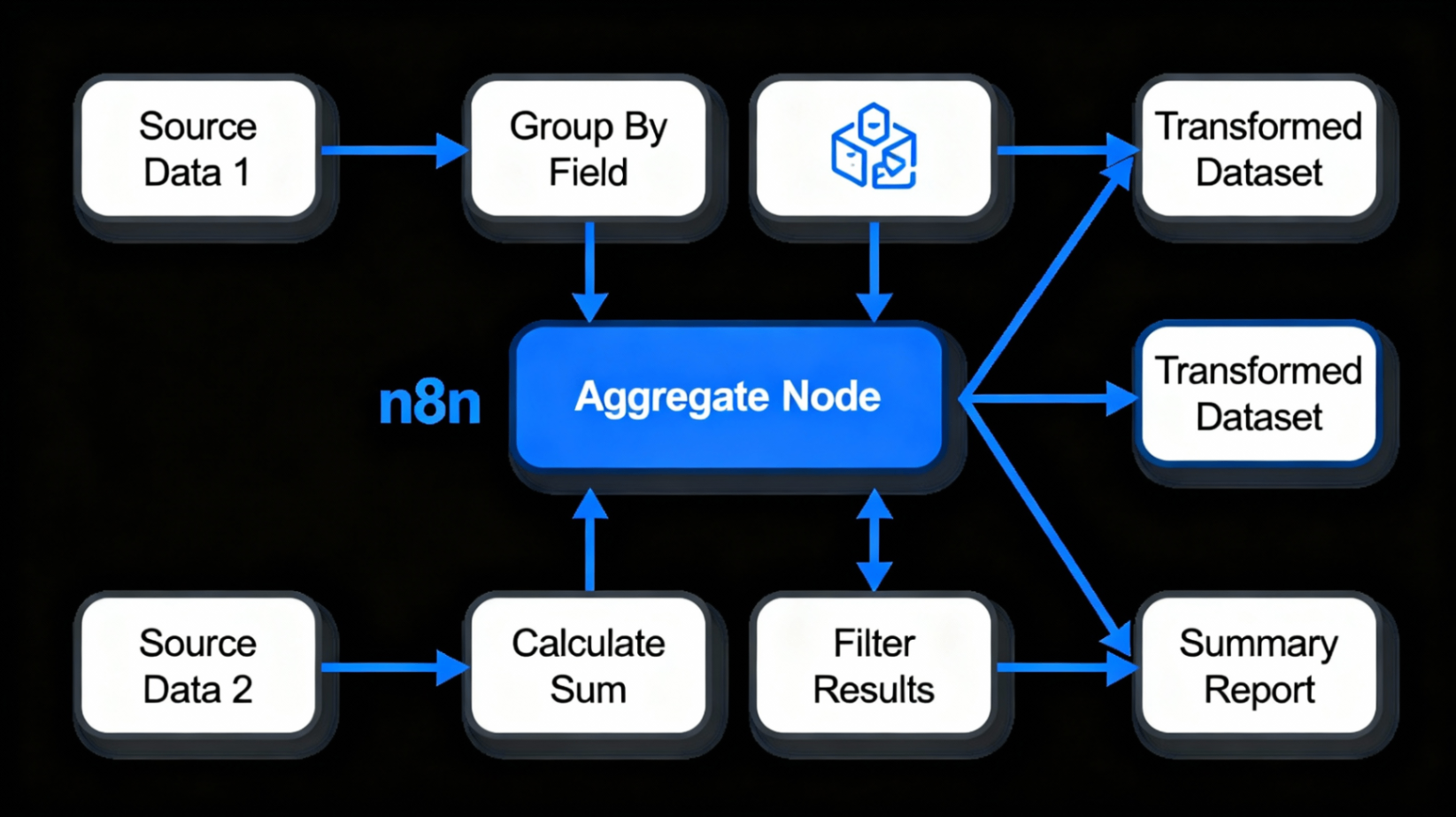 n8n Aggregate 节点的数据聚合流程可视化