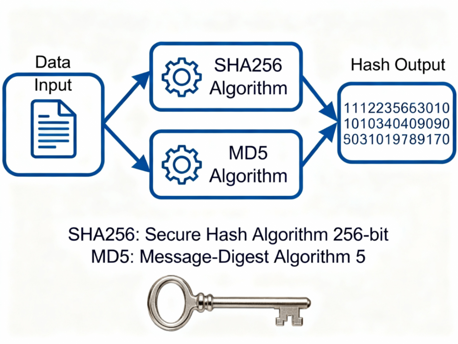 数据加密和哈希算法的工作原理