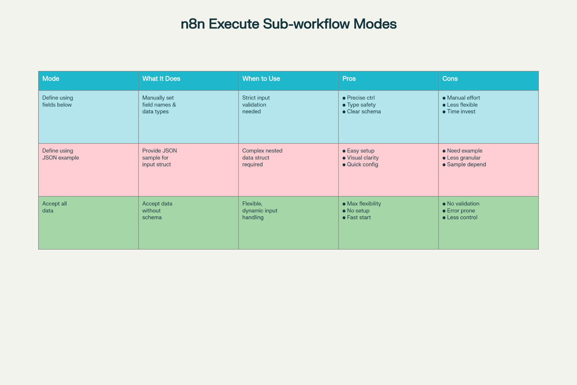 三种输入数据模式对比