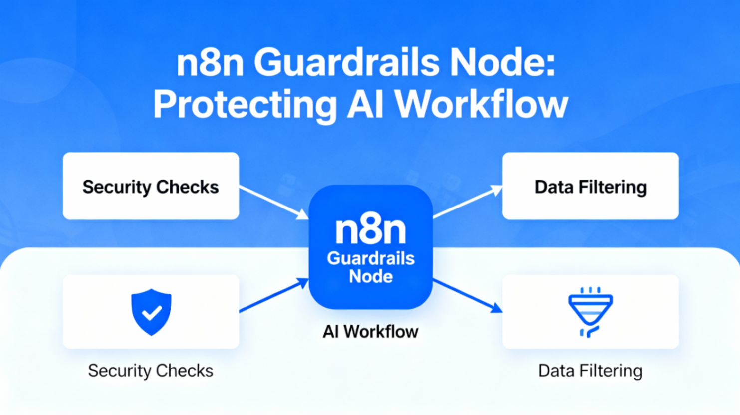 n8n Guardrails节点在AI工作流中的安全防护作用